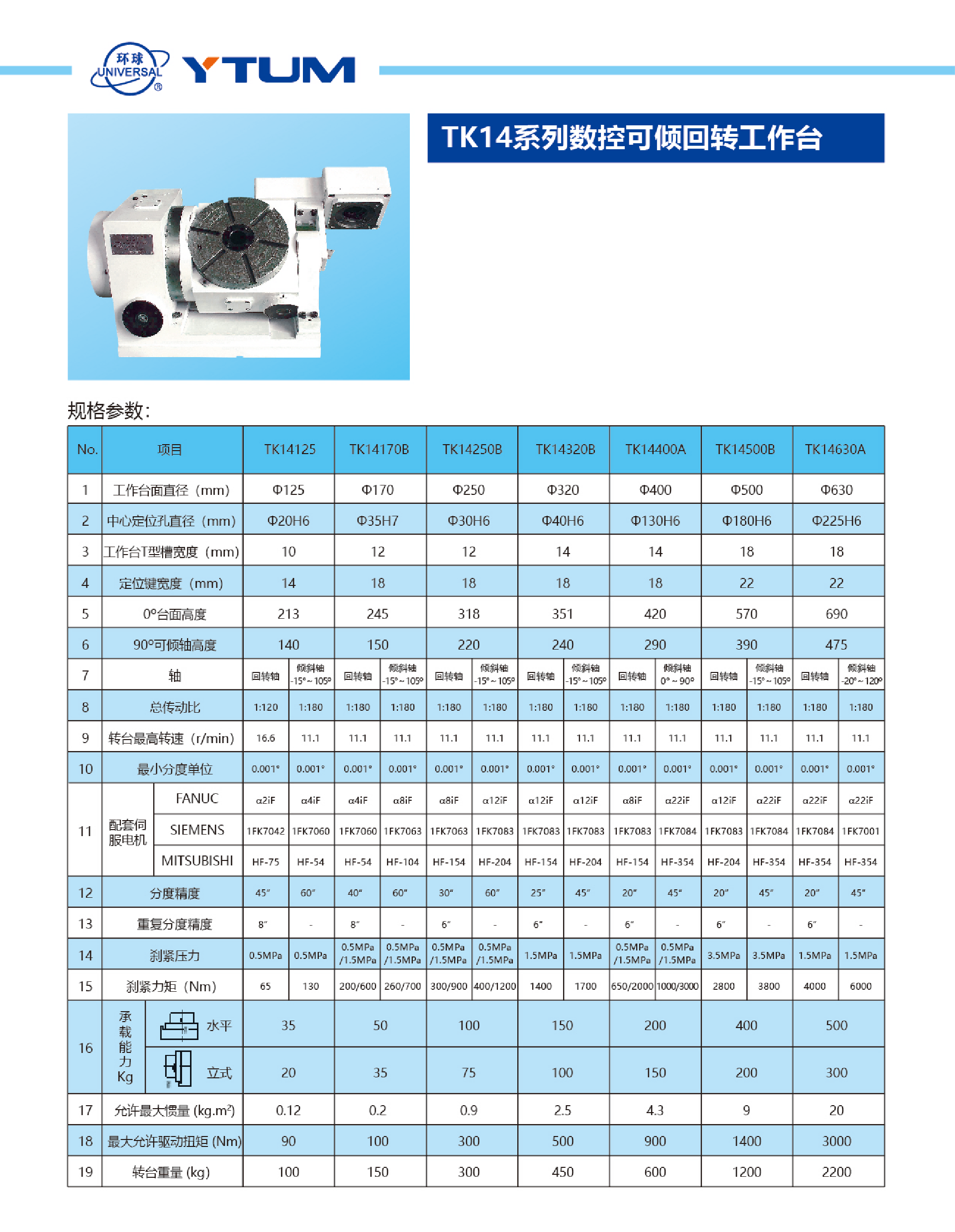 TK14系列数控可倾回转工作台1.png